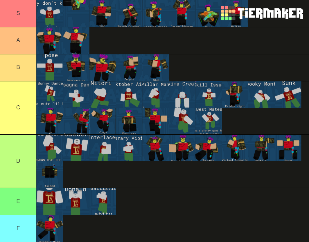 Item Asylum Emotes Tier List (Community Rankings) - TierMaker