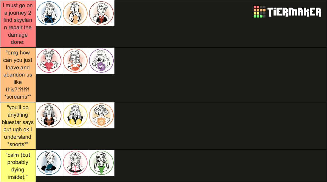 zodiac-sign-1-tier-list-community-rankings-tiermaker