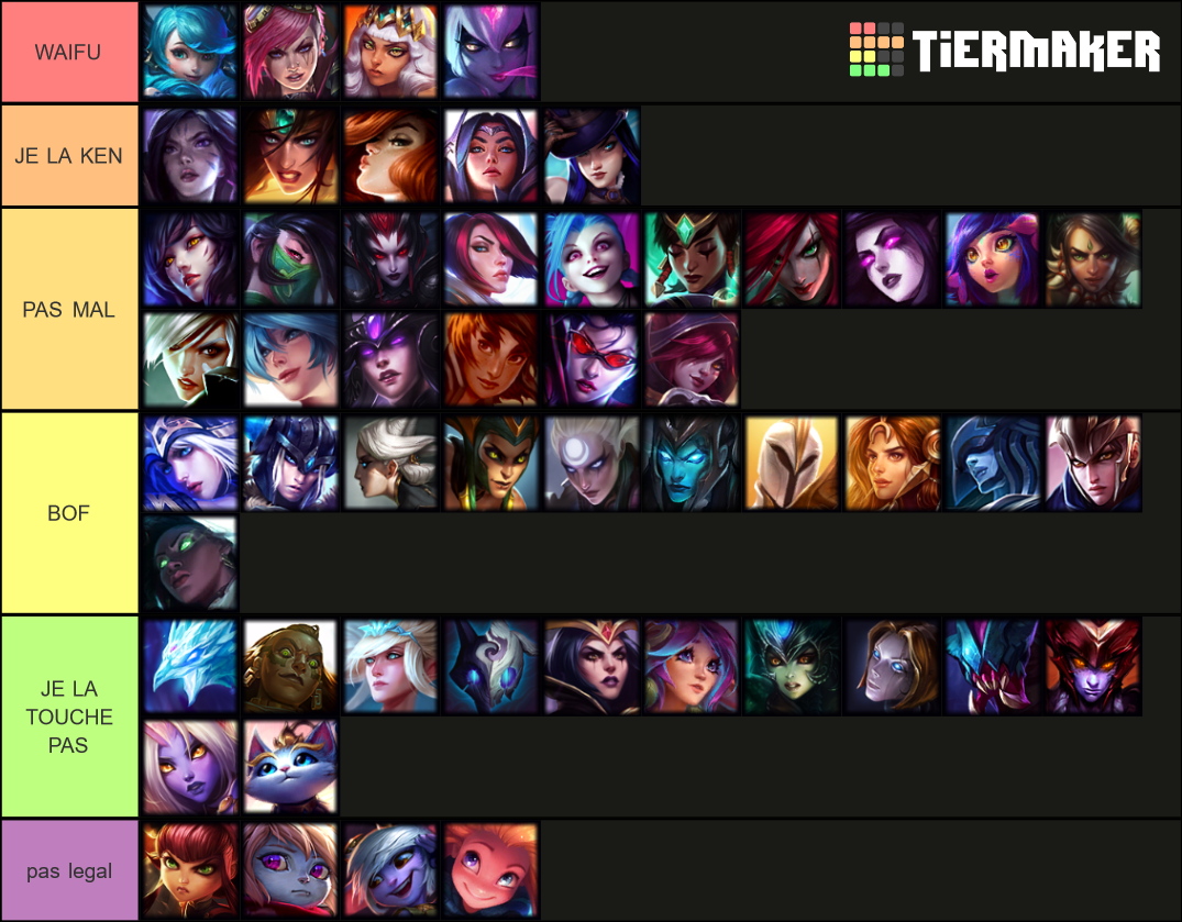 League of Legends Female Champions Tier List (Community Rankings ...