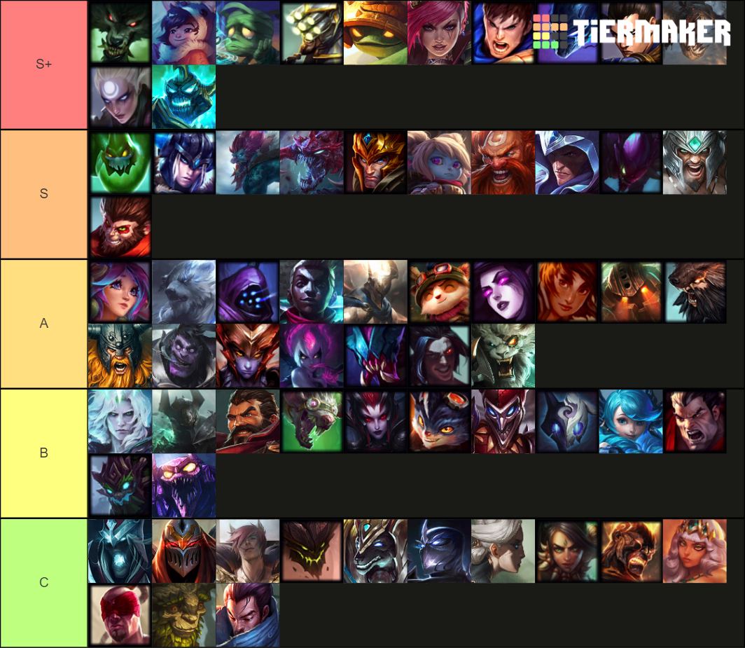 League Of Legends Jg Champions 121 Tier List (Community Rankings