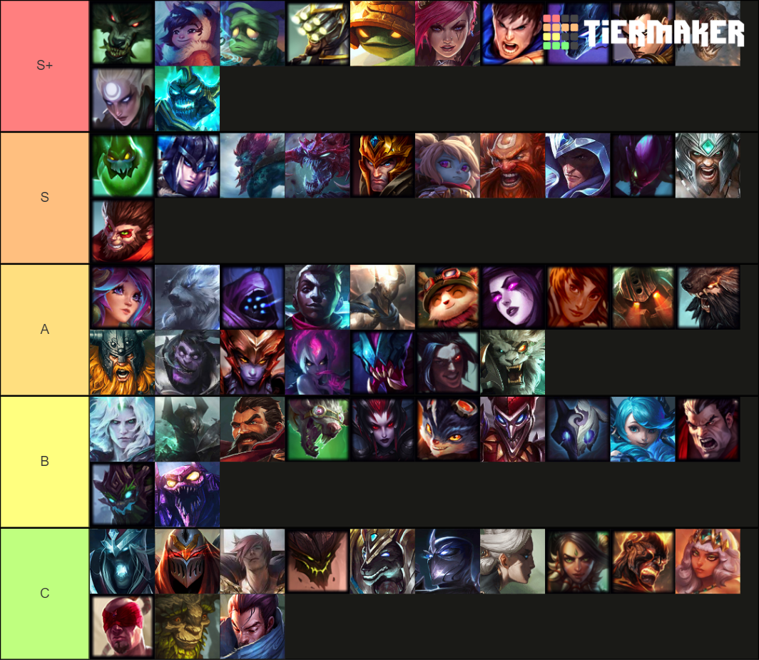 League Of Legends Champions Tier List September 2023 Vrogue co