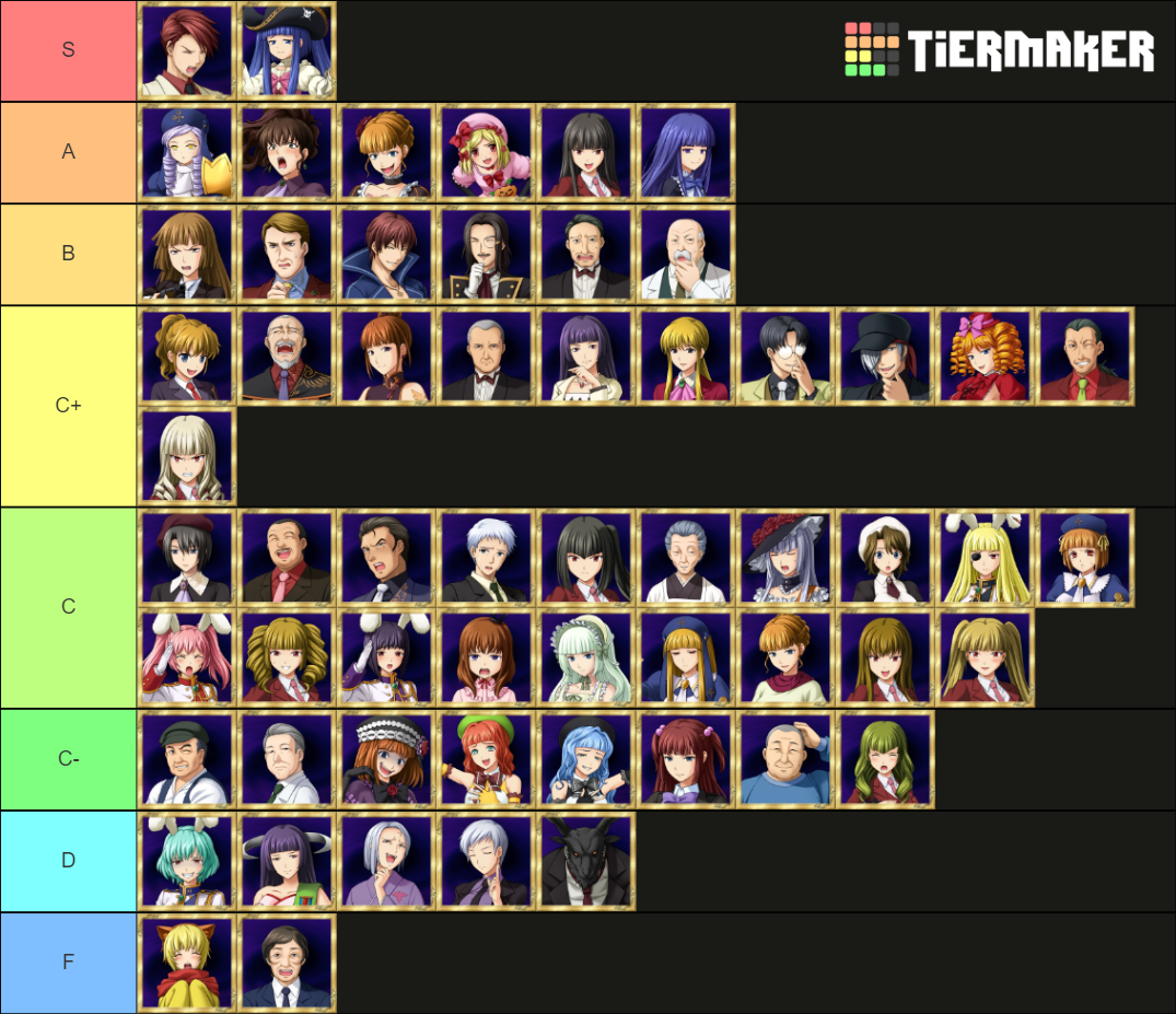 Umineko Characters Tier List Rankings) TierMaker