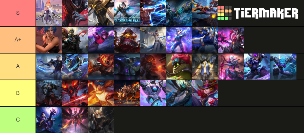 jungler-mlbb-tier-list-community-rankings-tiermaker