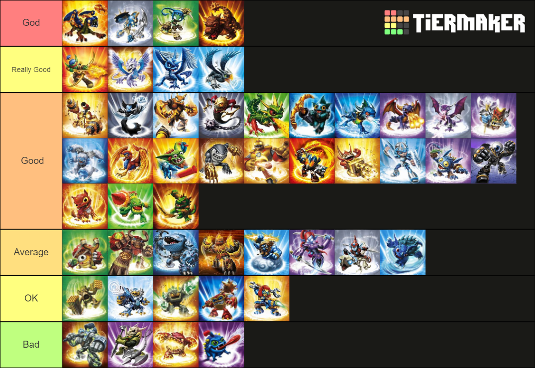 Skylanders Giants All Characters Tier List Rankings) TierMaker
