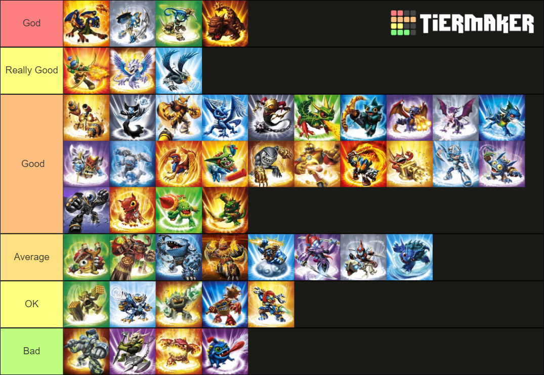 Skylanders Giants All Characters Tier List (Community Rankings) - TierMaker