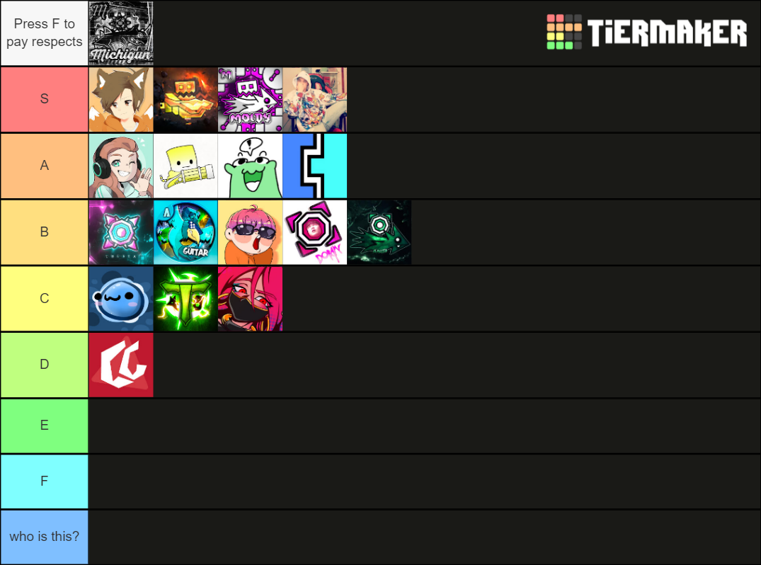 gd-youtubers-tier-list-community-rankings-tiermaker