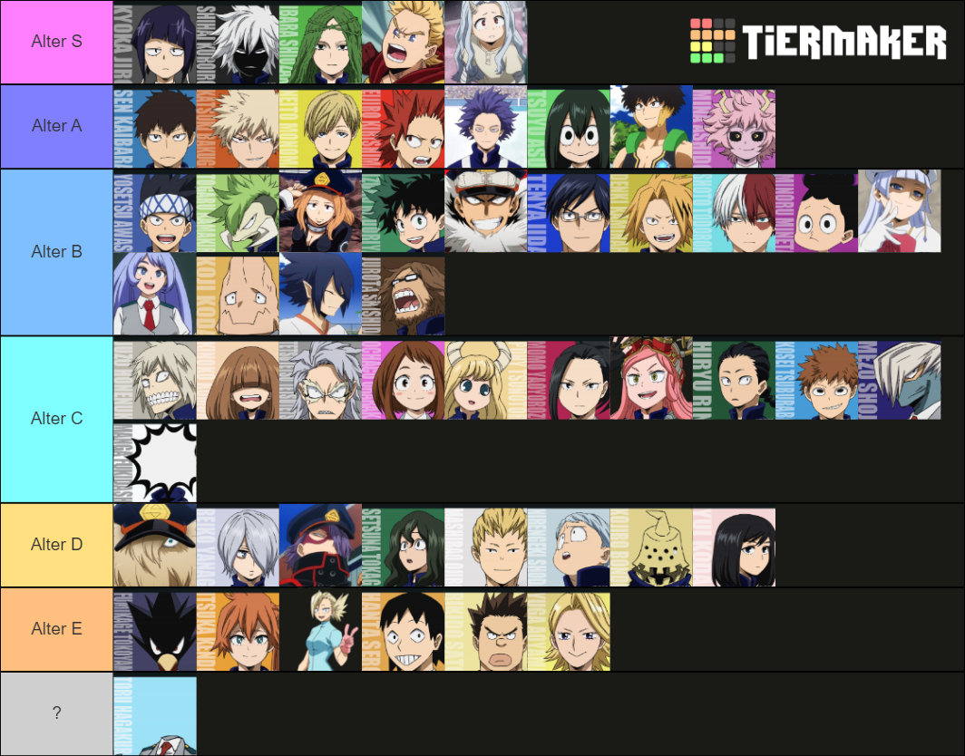 My Hero Academia Characters Tier List (Community Rankings) - TierMaker