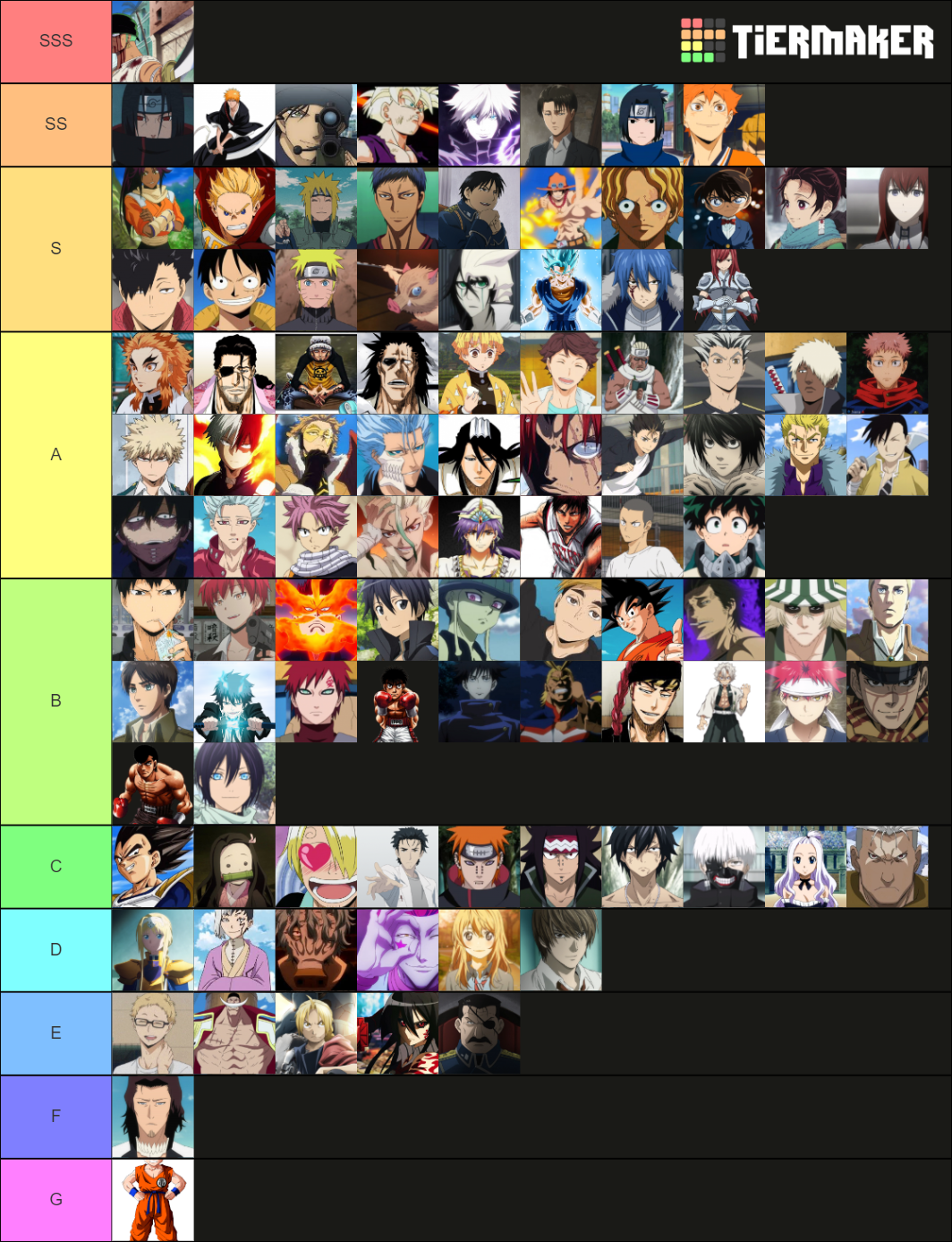 Cool characters Tier List (Community Rankings) - TierMaker