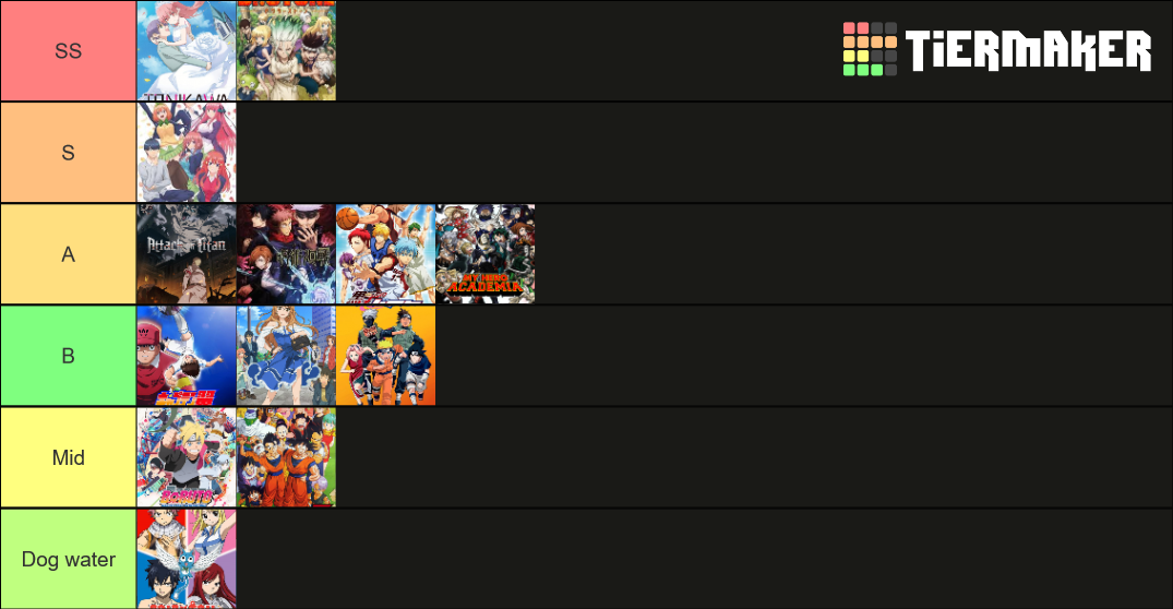 Anime Teir list Tier List (Community Rankings) - TierMaker