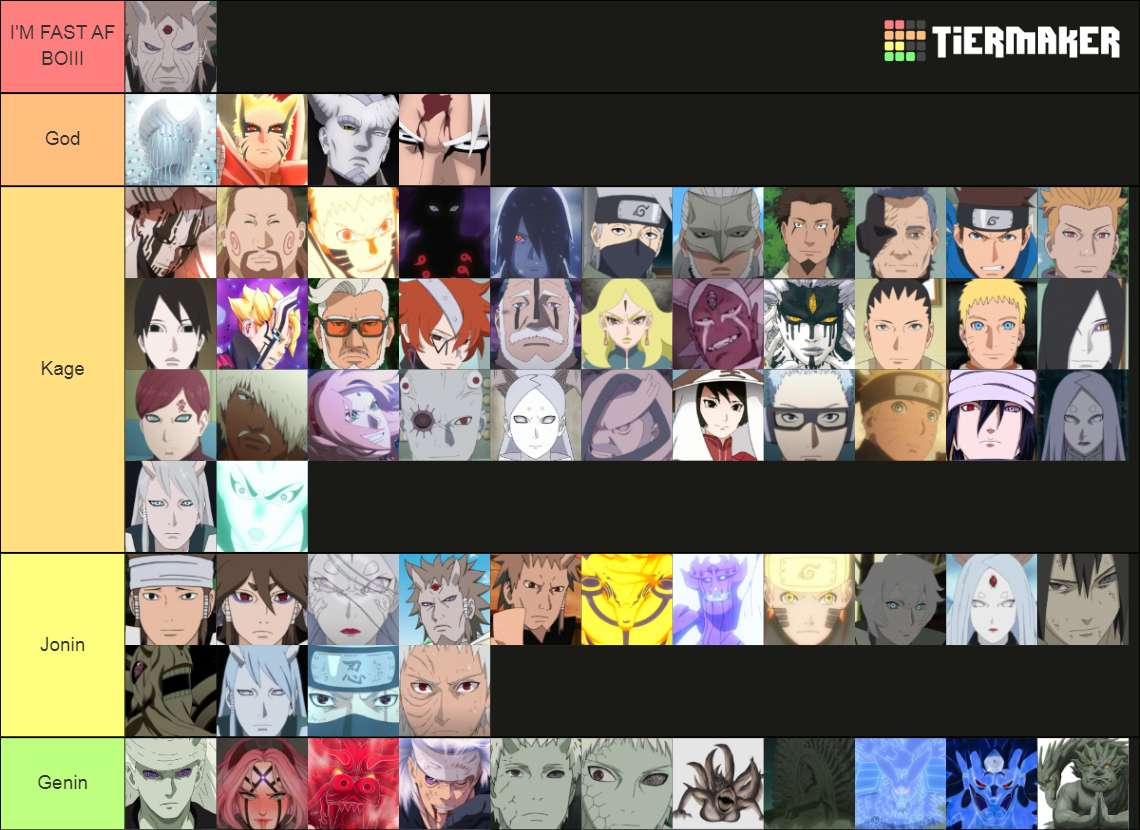 Top tiers naruto Tier List (Community Rankings) - TierMaker