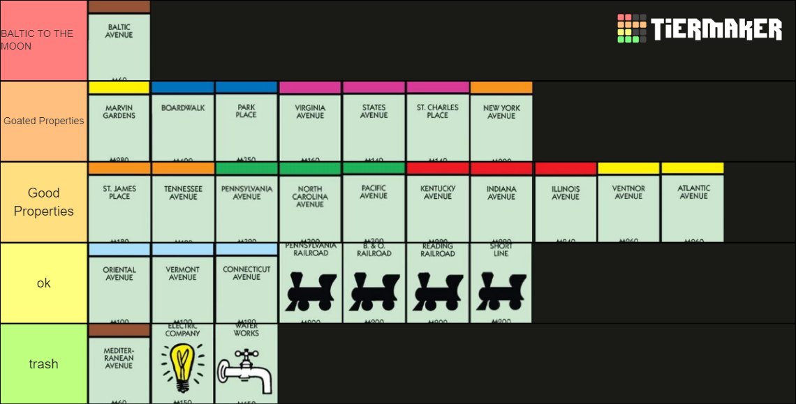 monopoly-properties-tier-list-community-rankings-tiermaker