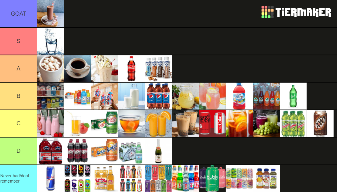 Ultimate Beverage Tier List Rankings) TierMaker