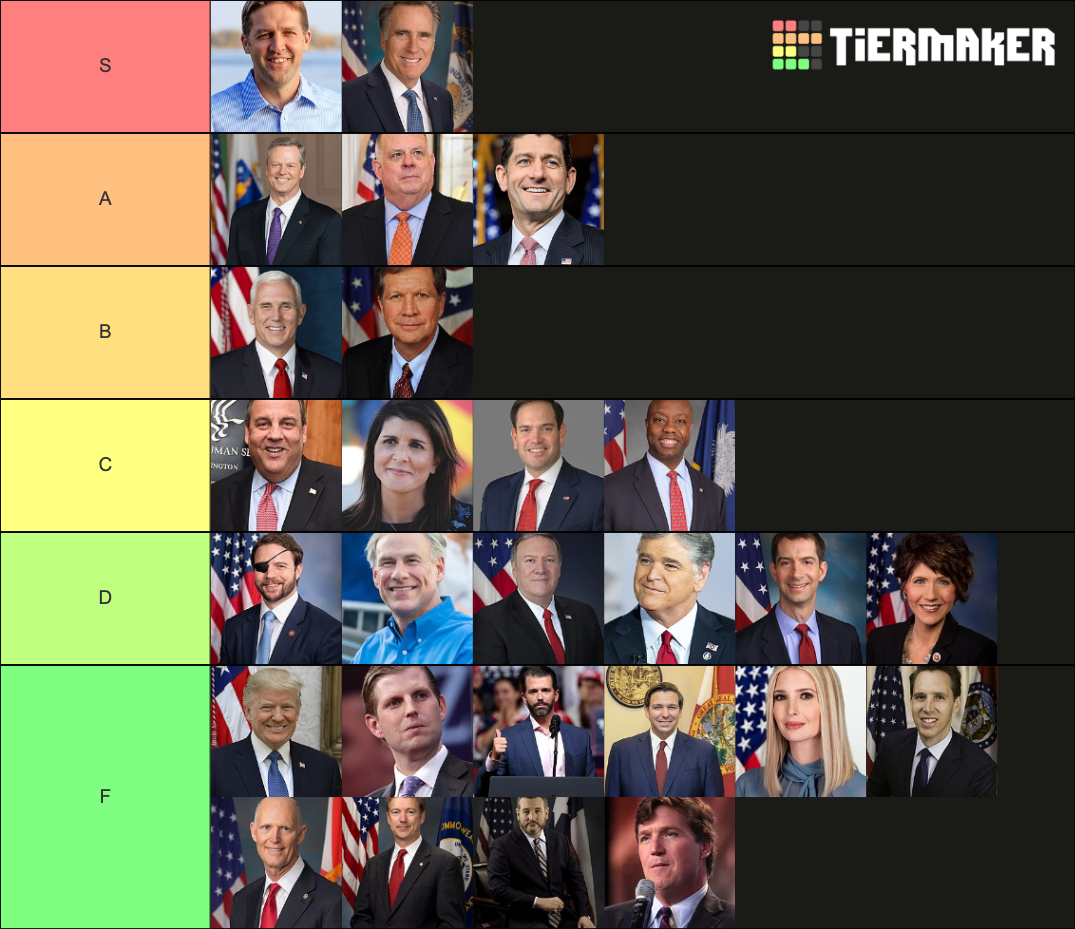 2024 GOP Primary - Expanded List Tier List (Community Rankings) - TierMaker