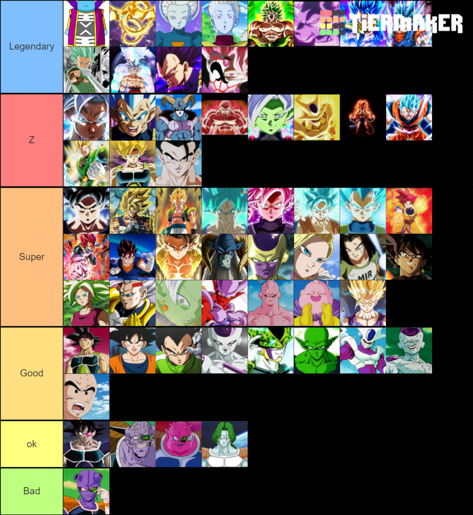 Best Dragon Ball Characters Tier List (Community Rankings) - TierMaker