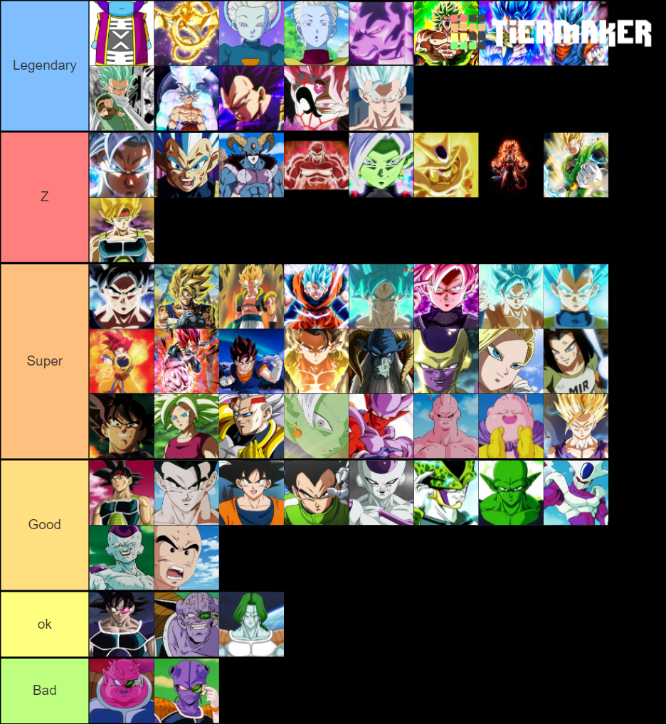 Best Dragon Ball Characters Tier List (Community Rankings) - TierMaker