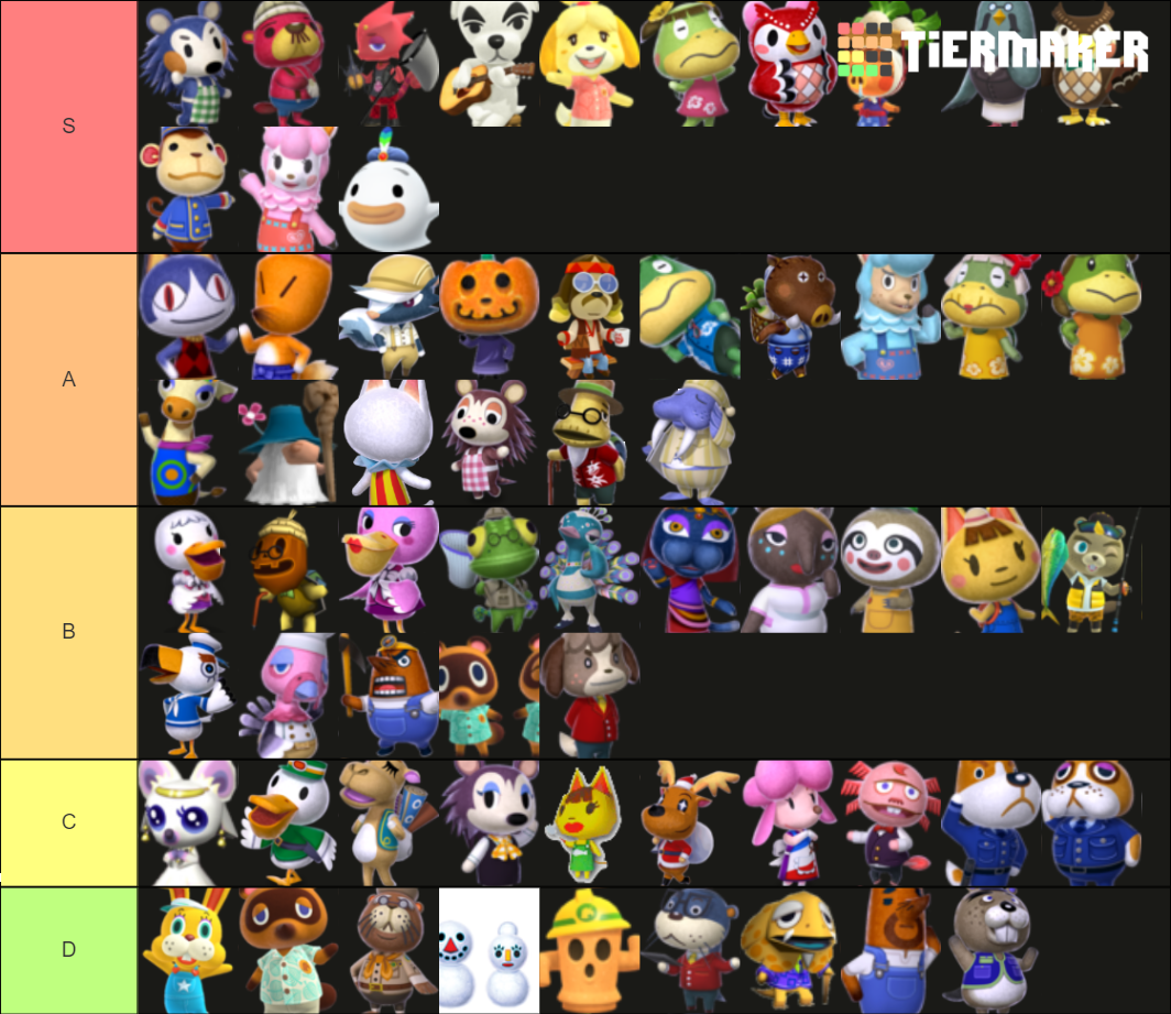 Animal Crossing Special Villagers Tier List (Community Rankings