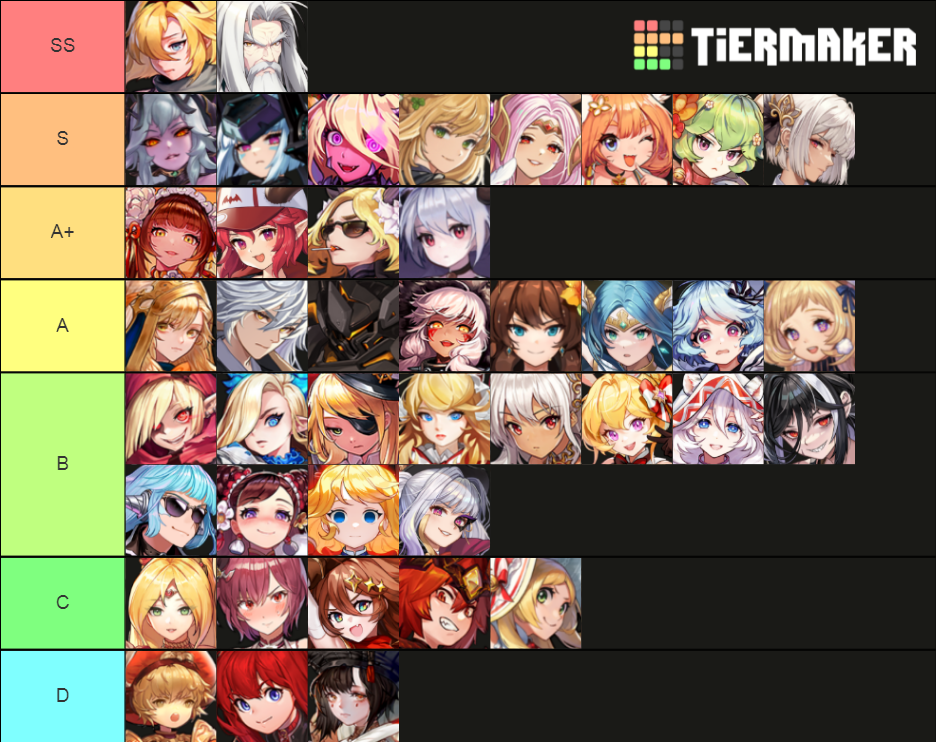 Recent Guardian Tales Tier Lists - TierMaker