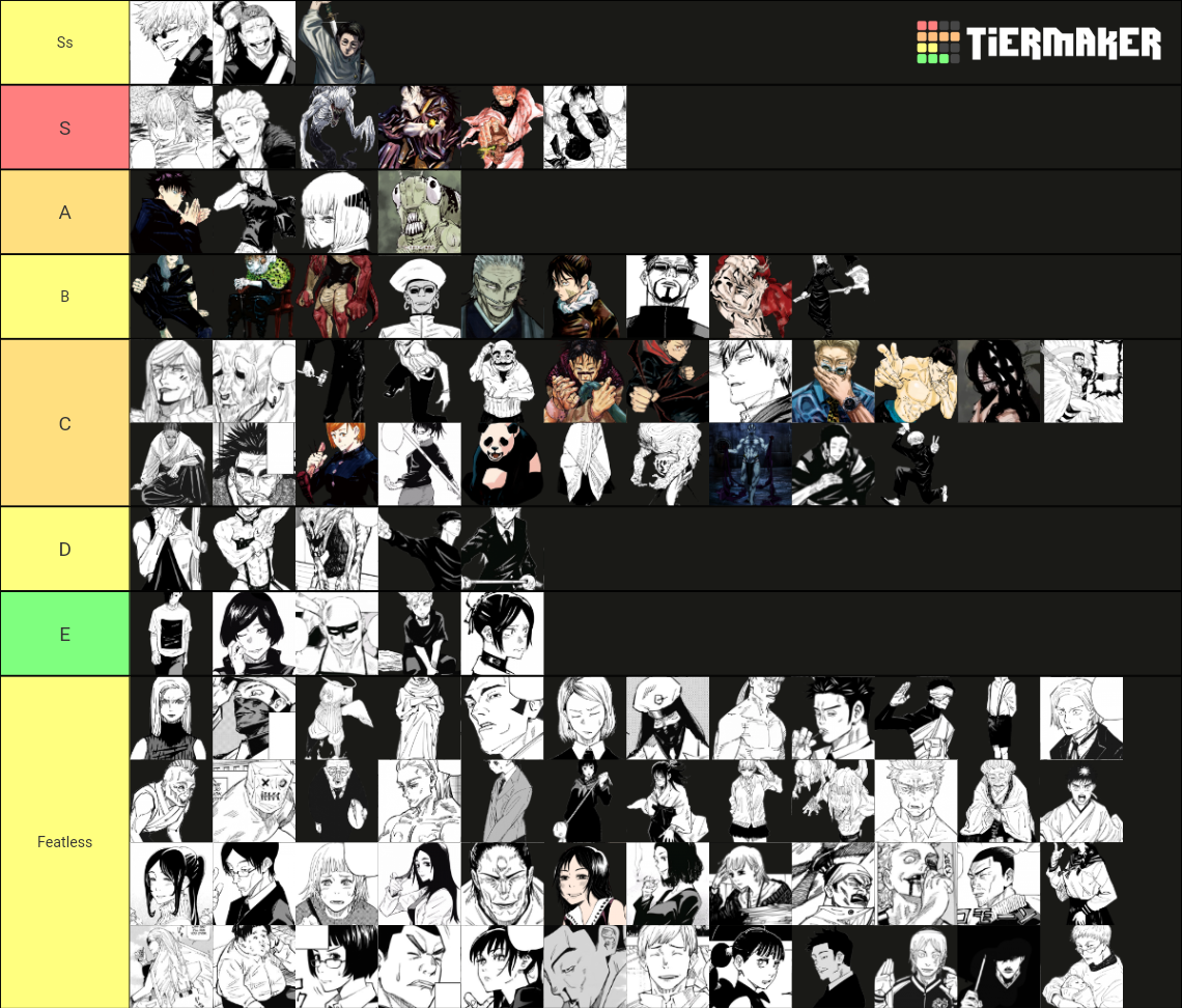 JJK All Characters (Up to chap 170) Tier List (Community Rankings ...