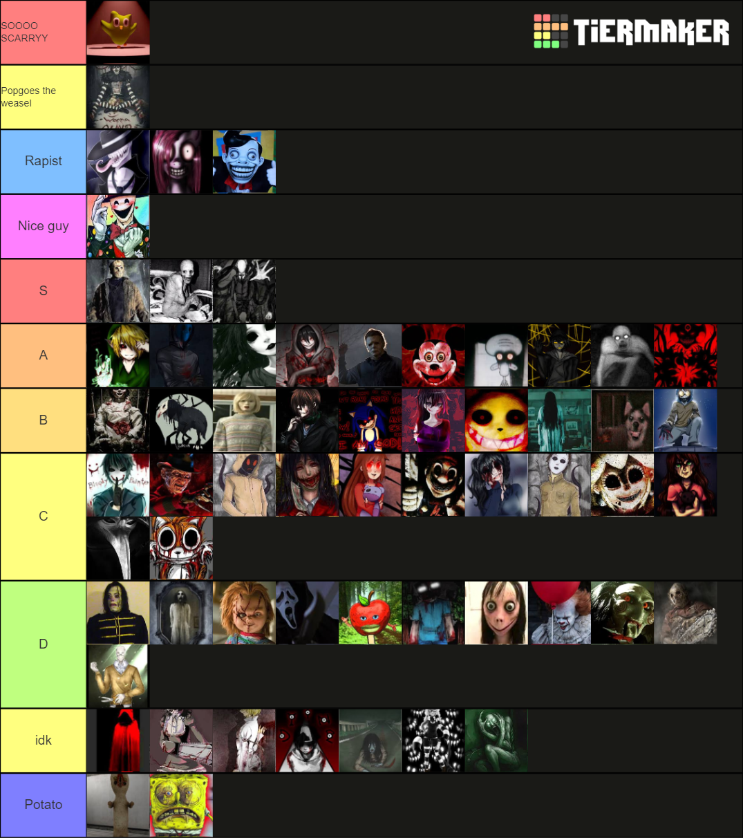 Creepypasta Characters Tier List (Community Rankings) - TierMaker