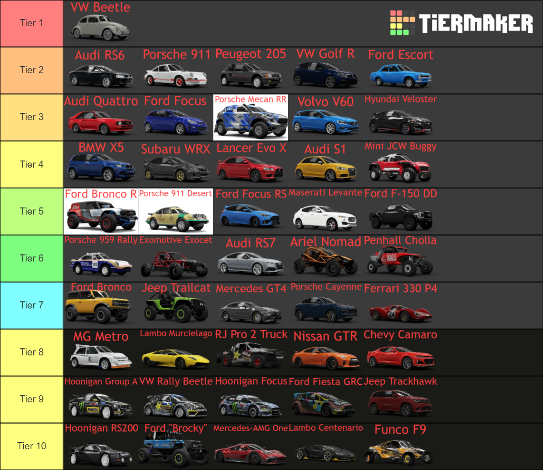 Forza Horizon 5 Eliminator Cars Tier List (Community Rankings) - TierMaker