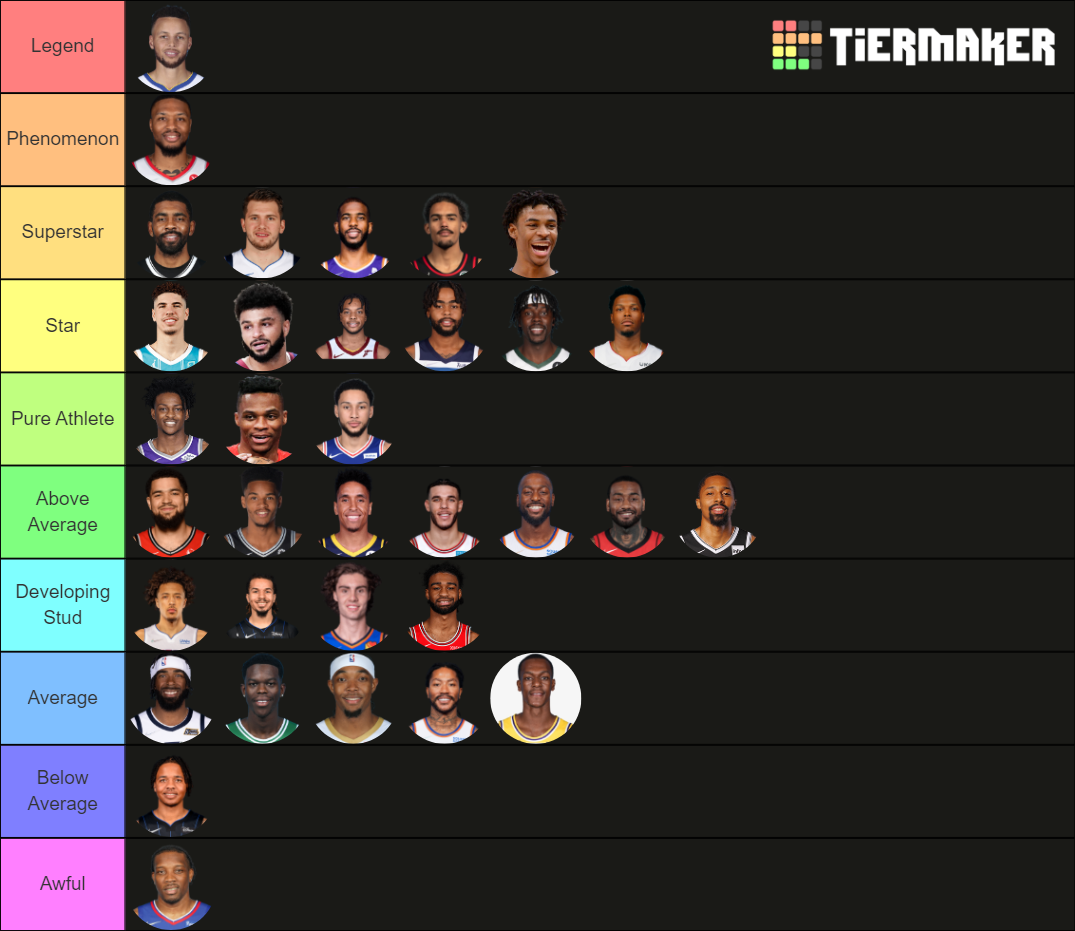 2022 current NBA point guards Tier List Rankings) TierMaker