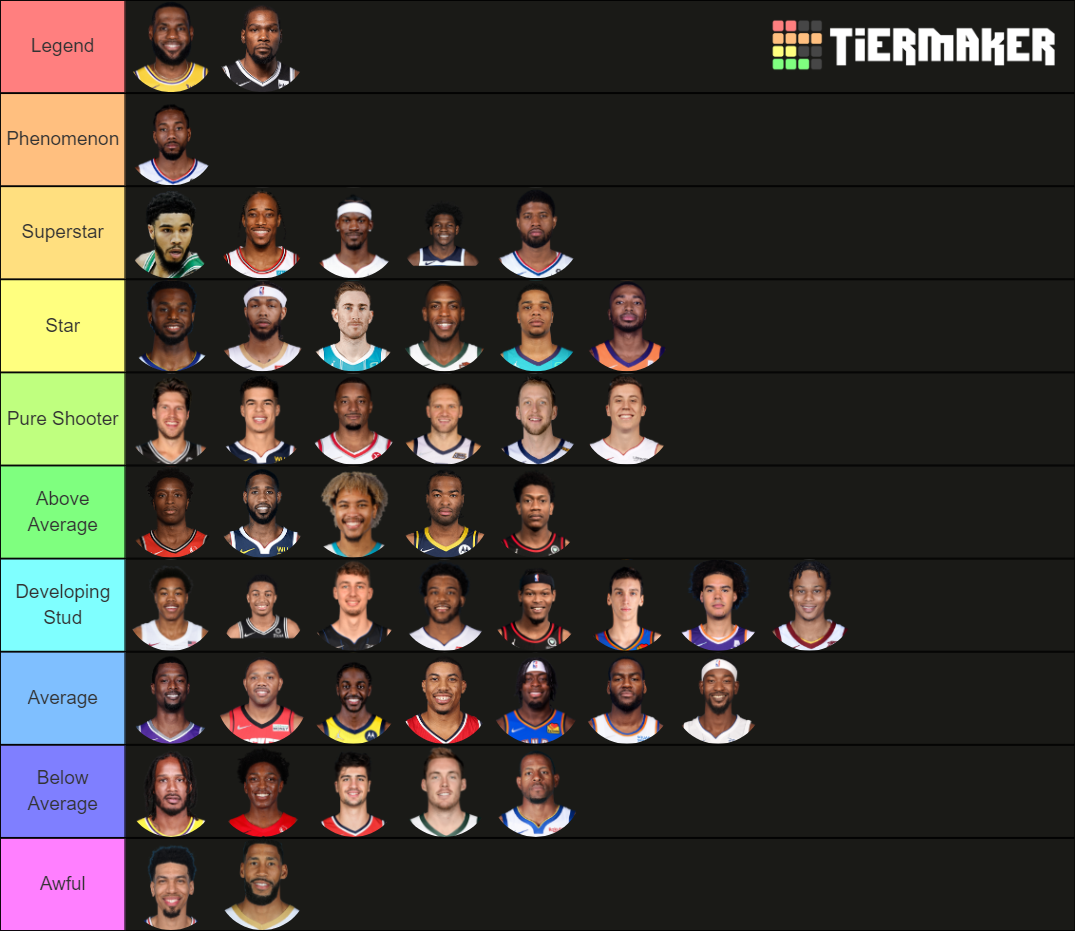 2022 current NBA Small Forwards Tier List Rankings) TierMaker