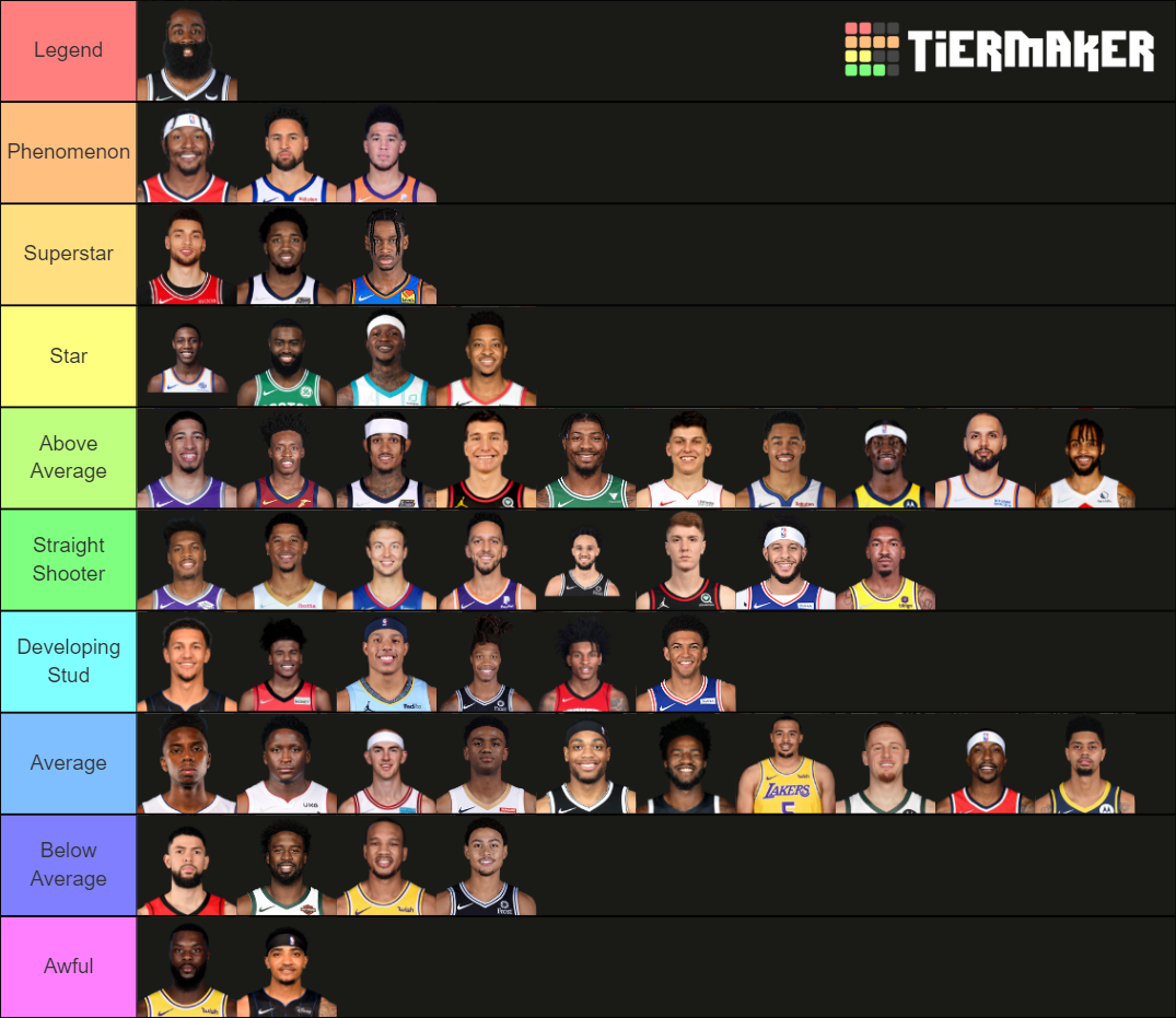 2022 Nba Shooting Guards Tier List (community Rankings) - Tiermaker