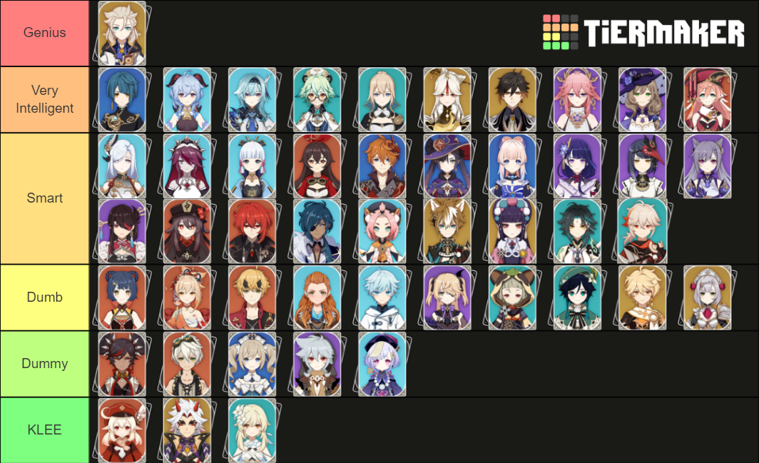 Genshin Impact Character IQ Tier List (Community Rankings) - TierMaker