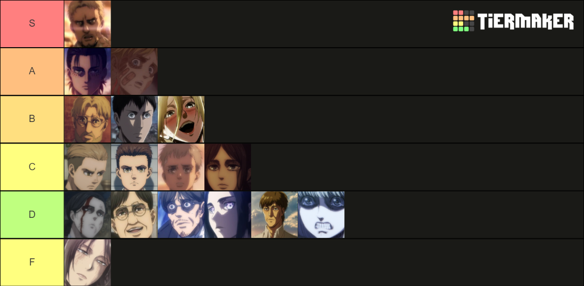 Titan Shifters Tier List Rankings) TierMaker