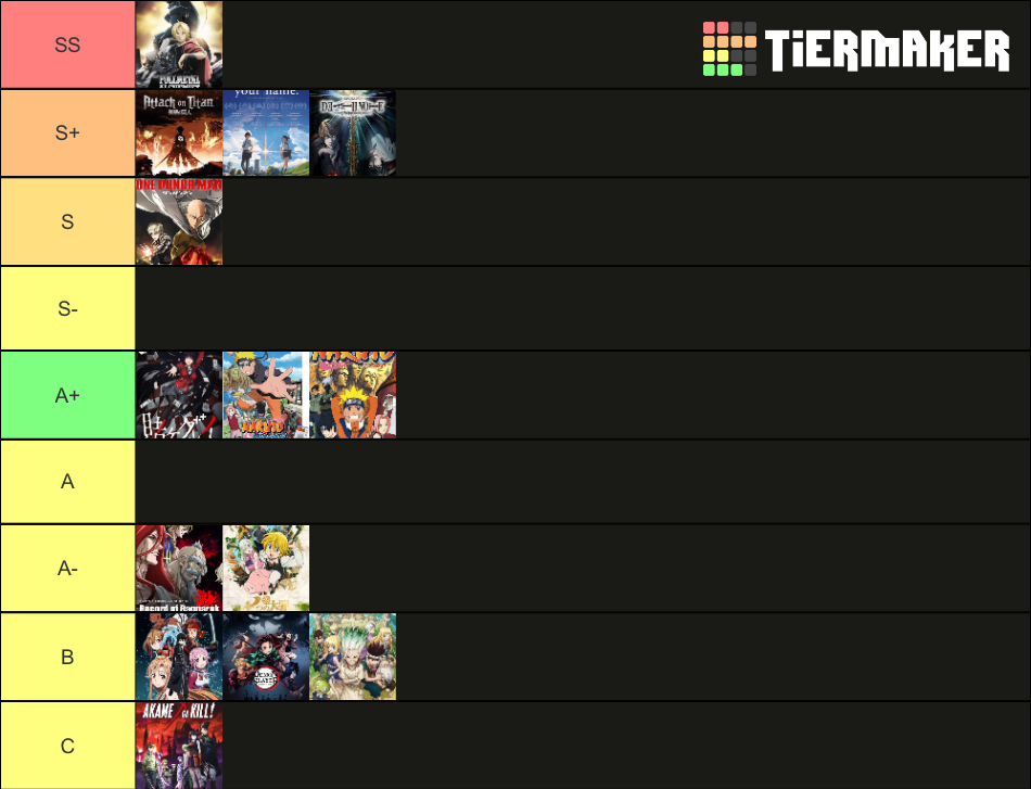 Anime TierList Tier List (Community Rankings) - TierMaker