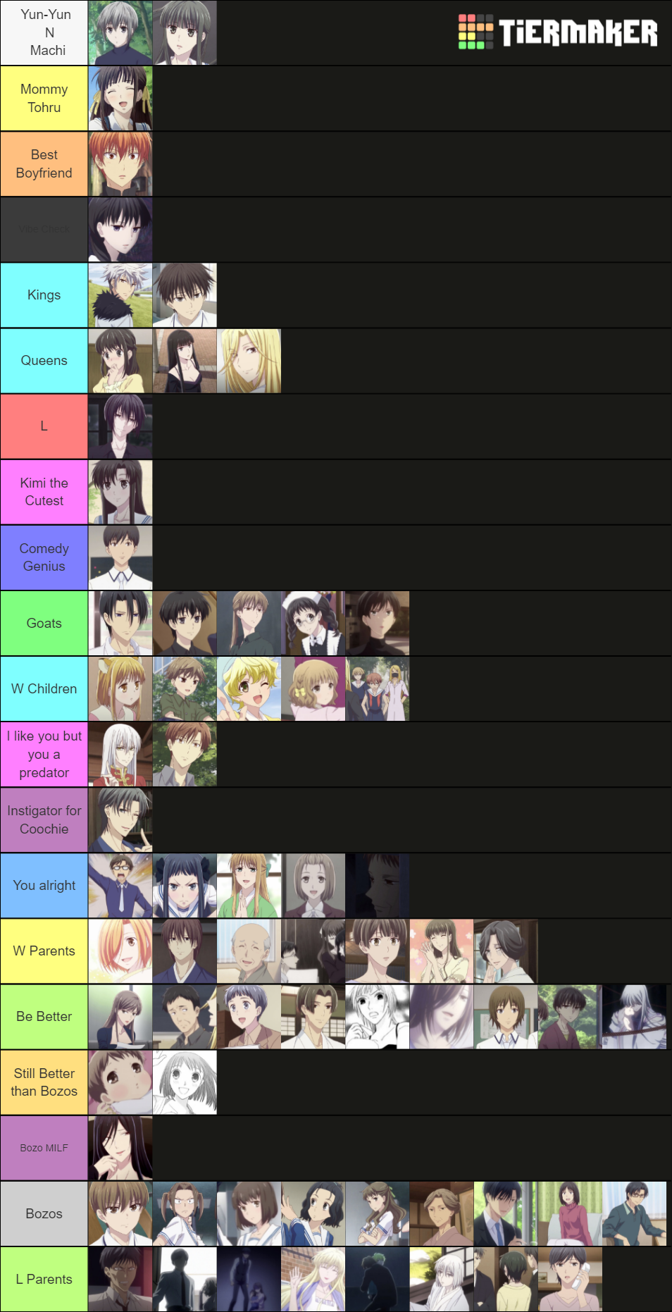 all fruits basket characters Tier List Rankings) TierMaker