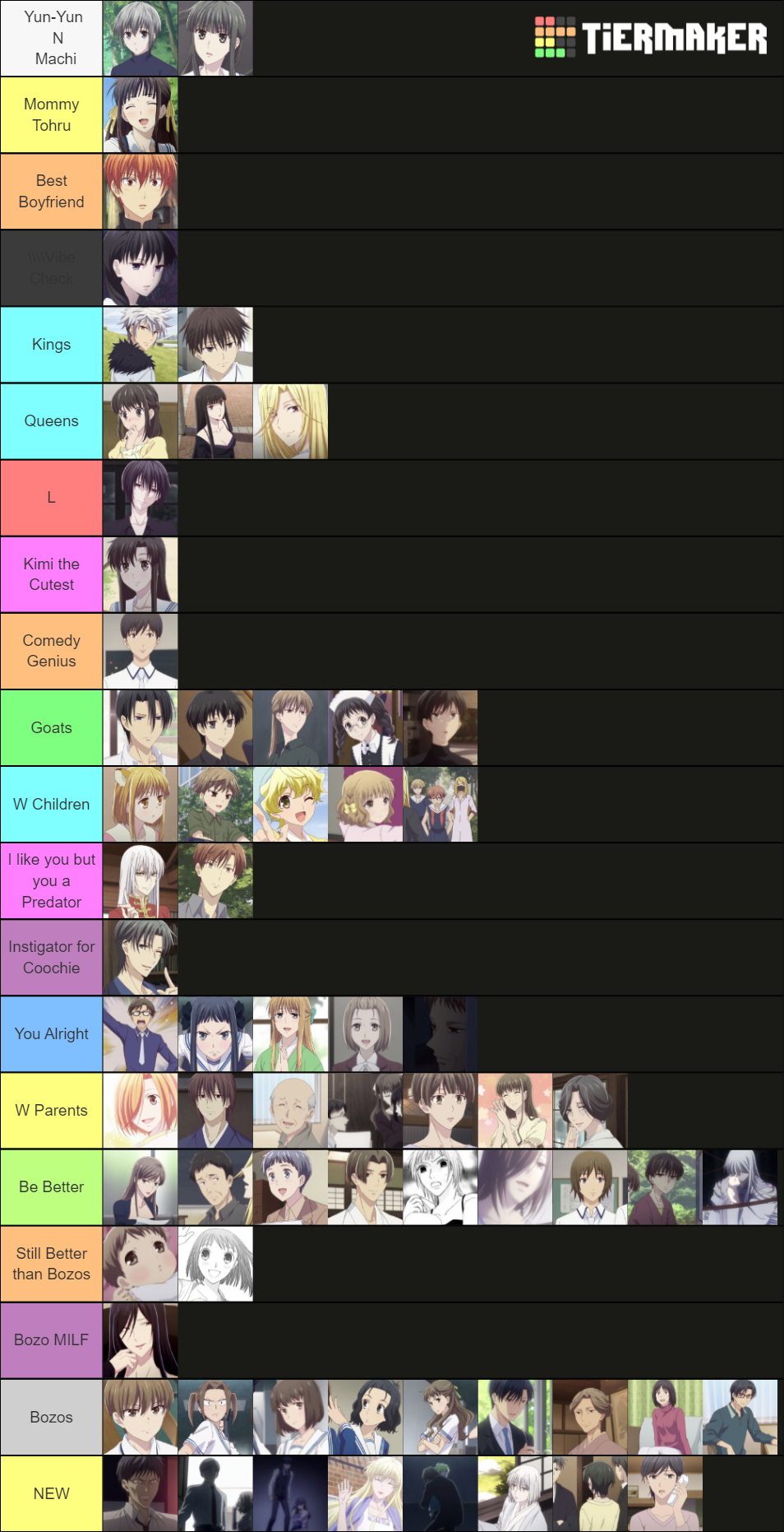 all fruits basket characters Tier List Rankings) TierMaker