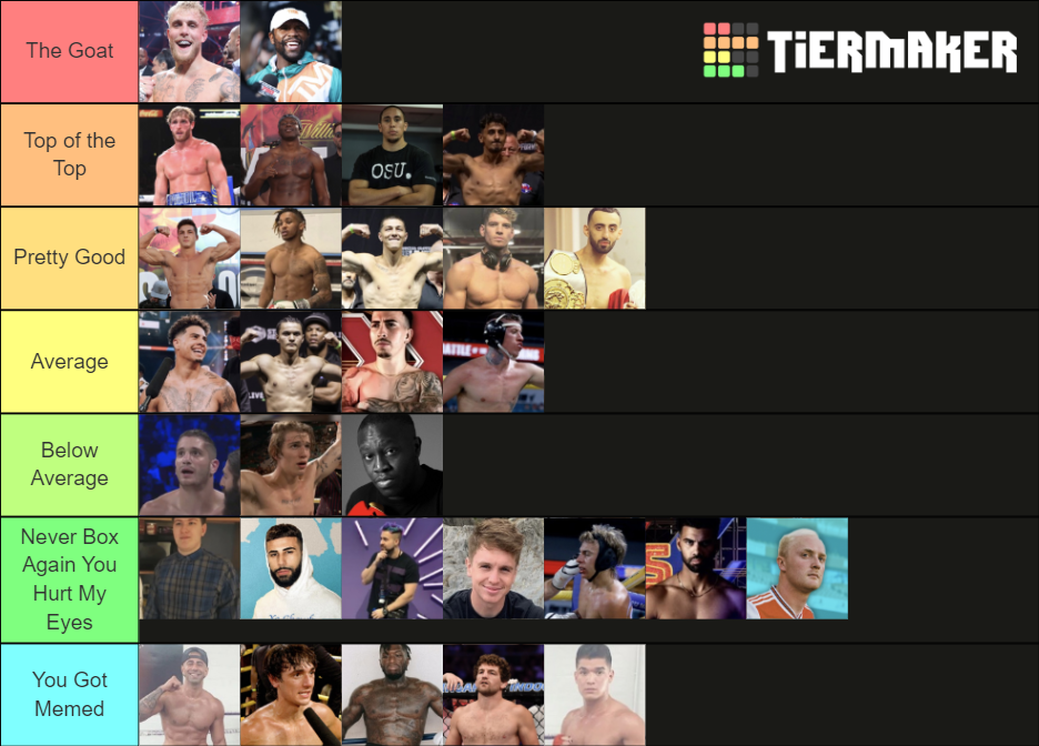 Youtube & Influencer Boxing Tier List Rankings) TierMaker