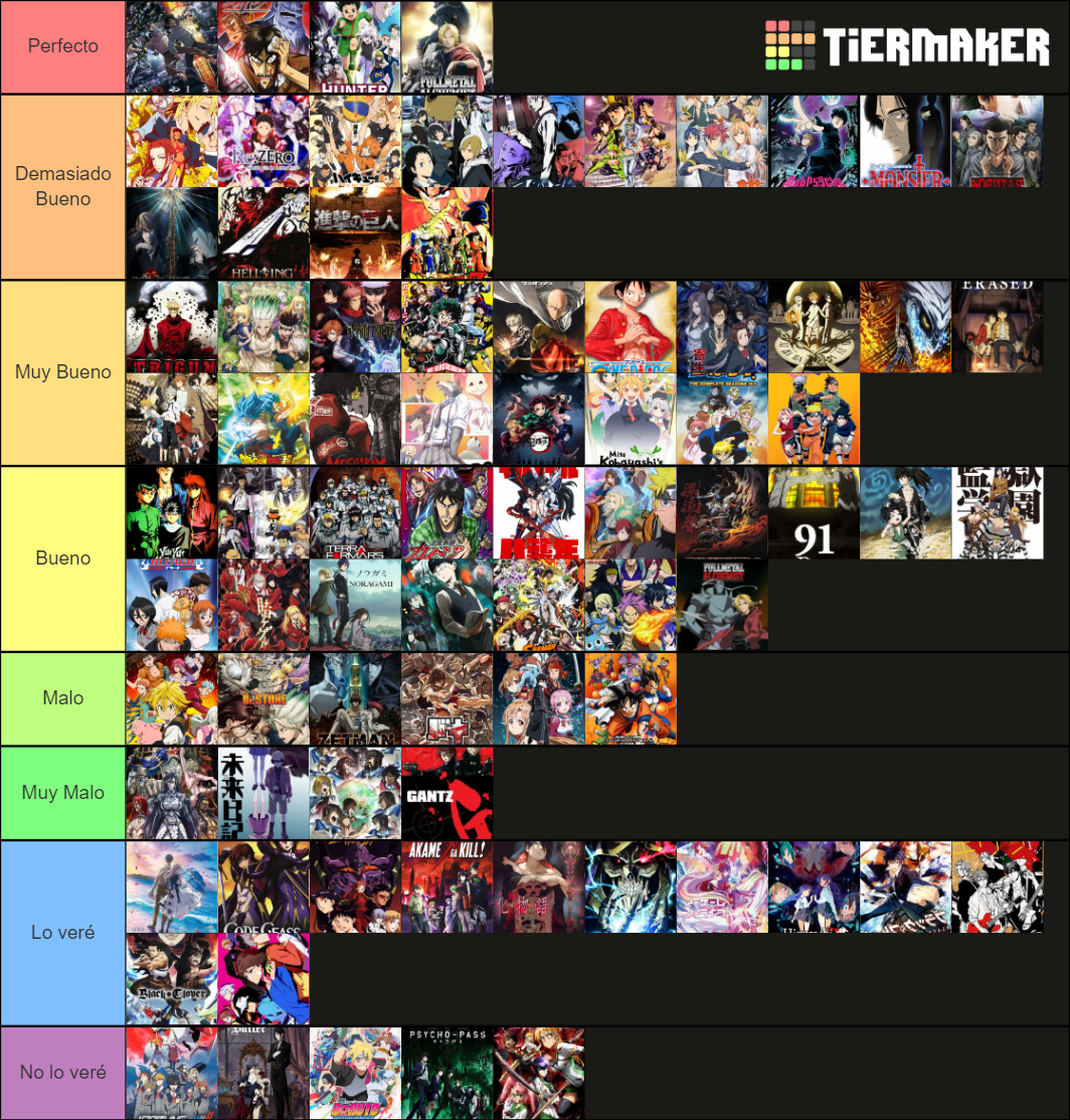 Top Best Animes by Thunder Blader Tier List (Community Rankings ...