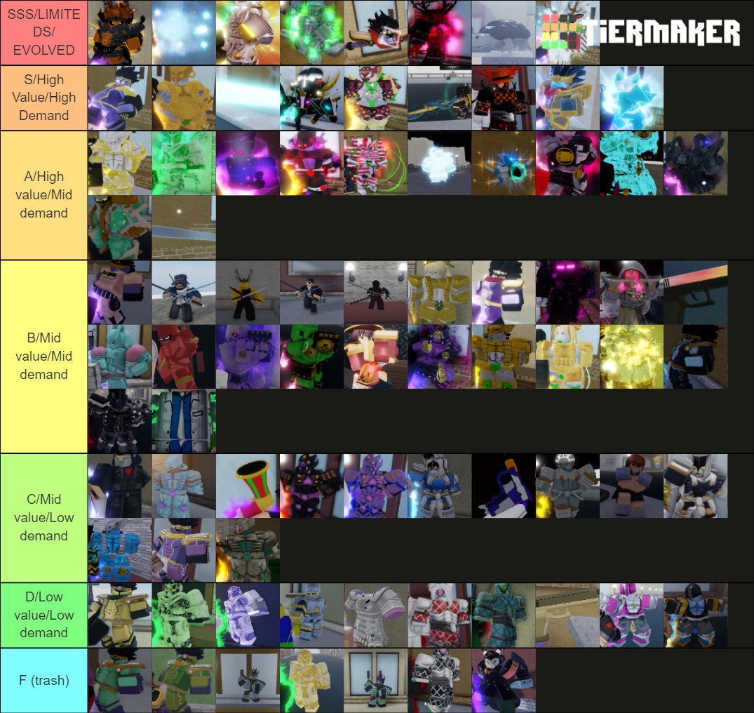 YBA SKINS V0.9 Tier List (Community Rankings) - TierMaker