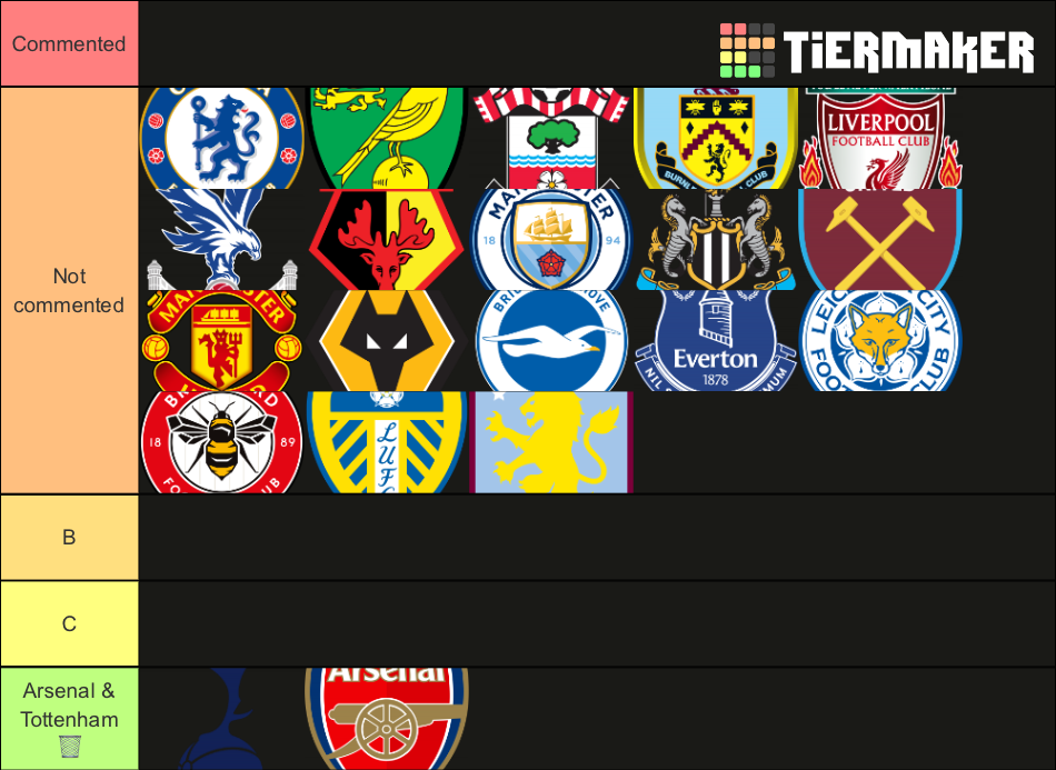 football-prem-teams-2021-2022-tier-list-community-rankings-tiermaker