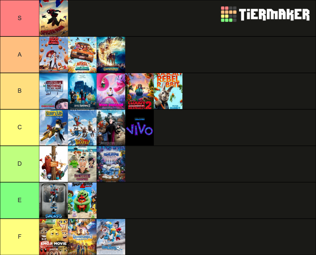 Sony Pictures Animation Movies Tier List (Community Rankings) - TierMaker