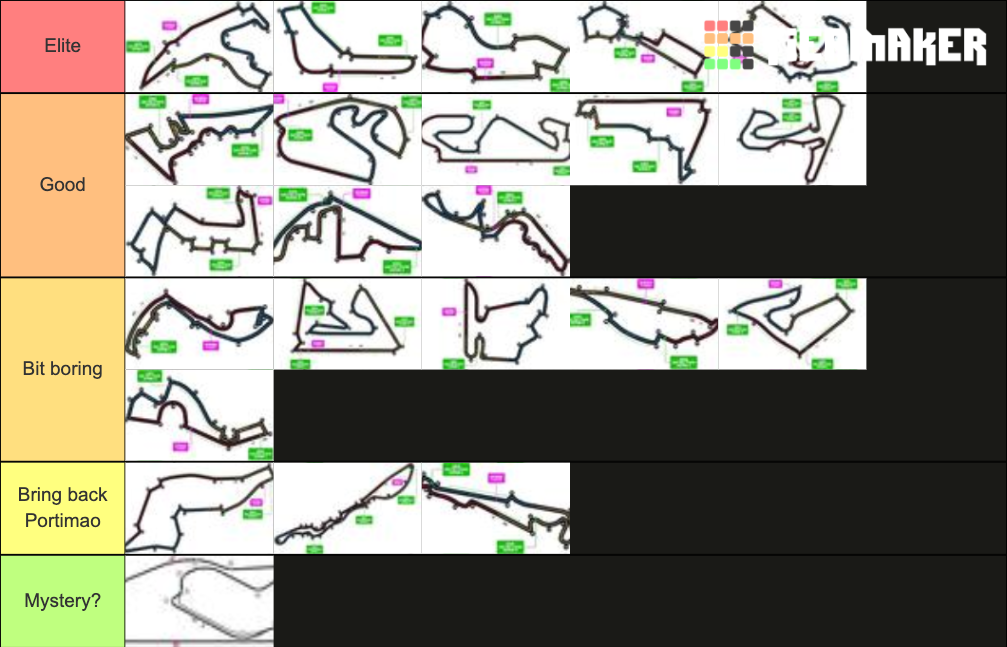 f1-tracks-2022-tier-list-community-rankings-tiermaker