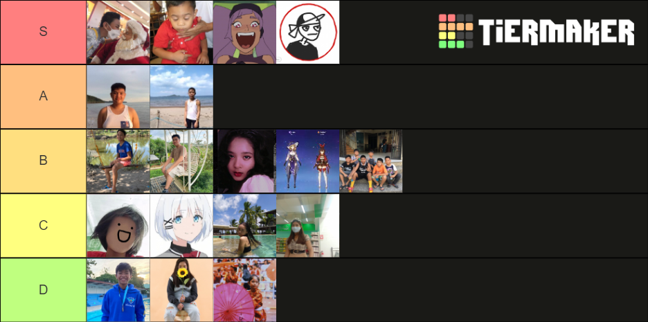 who is the weirdest of them all Tier List (Community Rankings) - TierMaker
