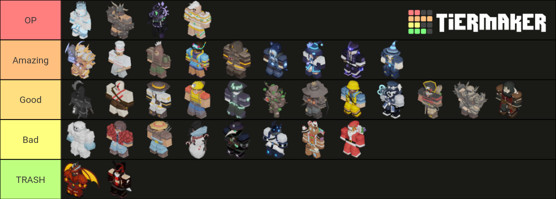 All Roblox Bedwars Kits Updated Every Friday Tier List Community Rankings Tiermaker 