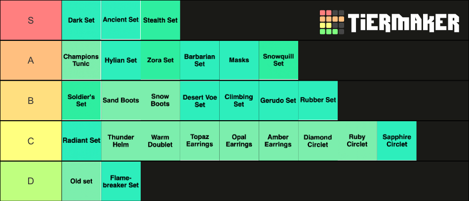 BOTW Armor sets Tier List (Community Rankings) - TierMaker