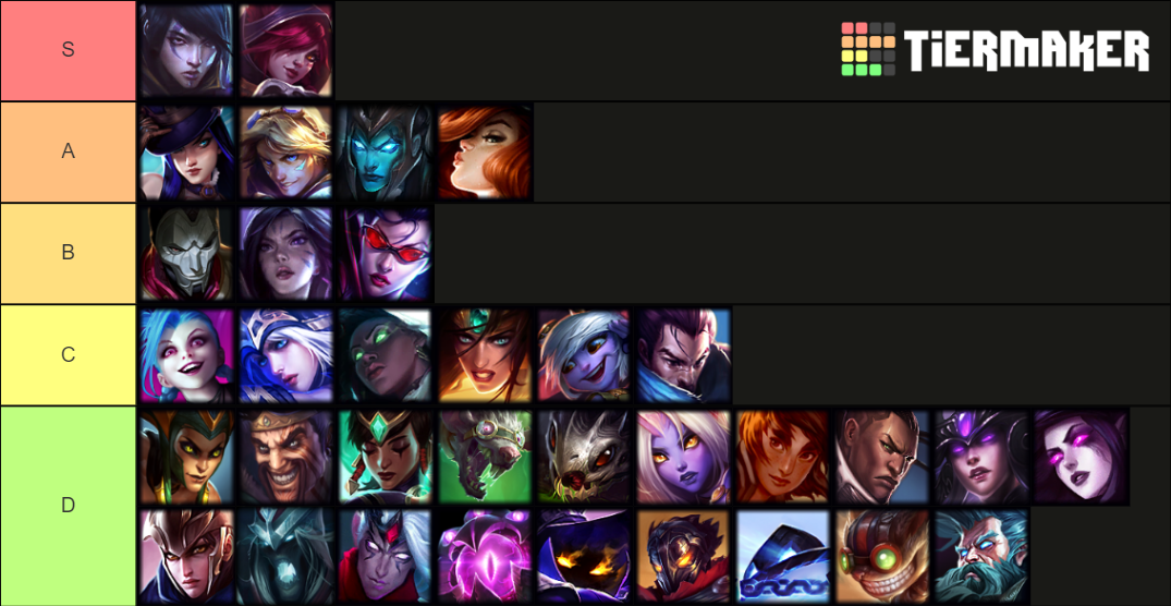 League of Legends ADC Champions 2020 Tier List Rankings) TierMaker