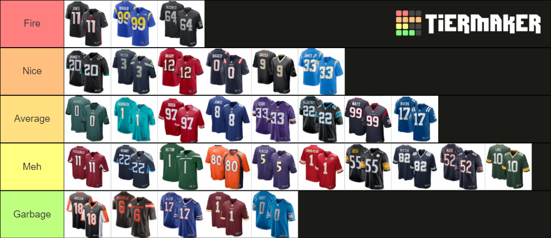 2020 NFL Uniforms Tier List (Community Rankings) - TierMaker