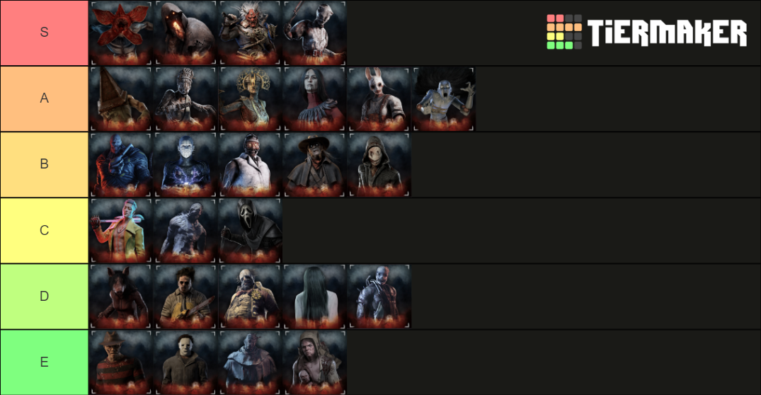 Dead By Daylight Killer Tier List 2022 Dead by daylight Killer Tier List (Community Rankings) - TierMaker
