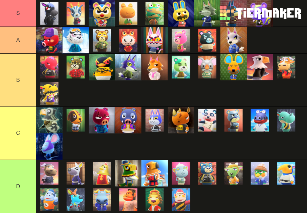 ACNH Cranky Villagers Tier List Rankings) TierMaker