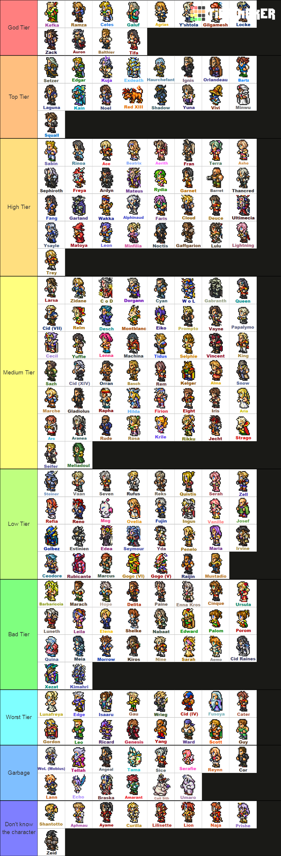 Final Fantasy Characters (FFRK Sprites) Tier List Rankings