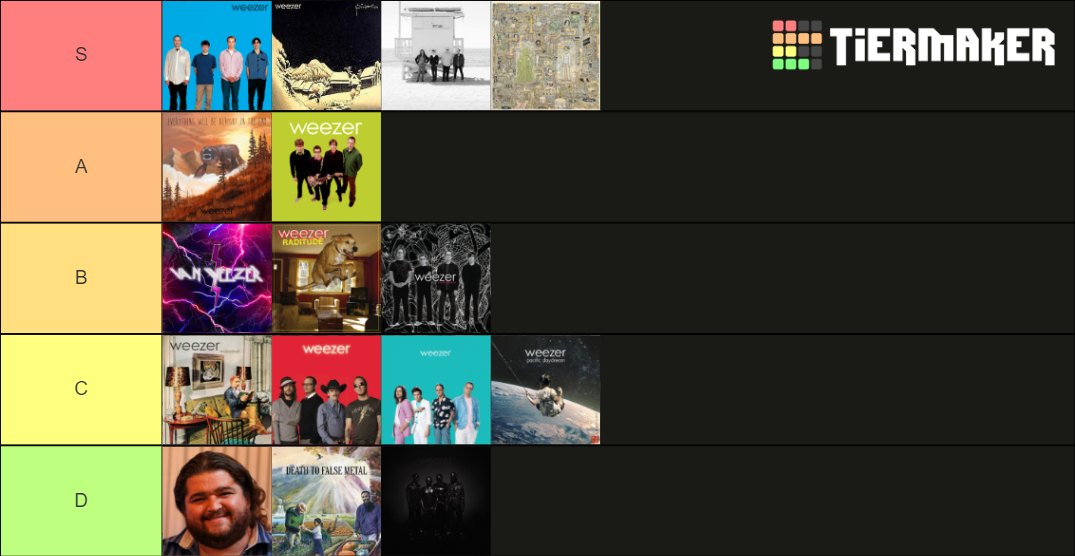 Weezer Album Tier List (Community Rankings) - TierMaker