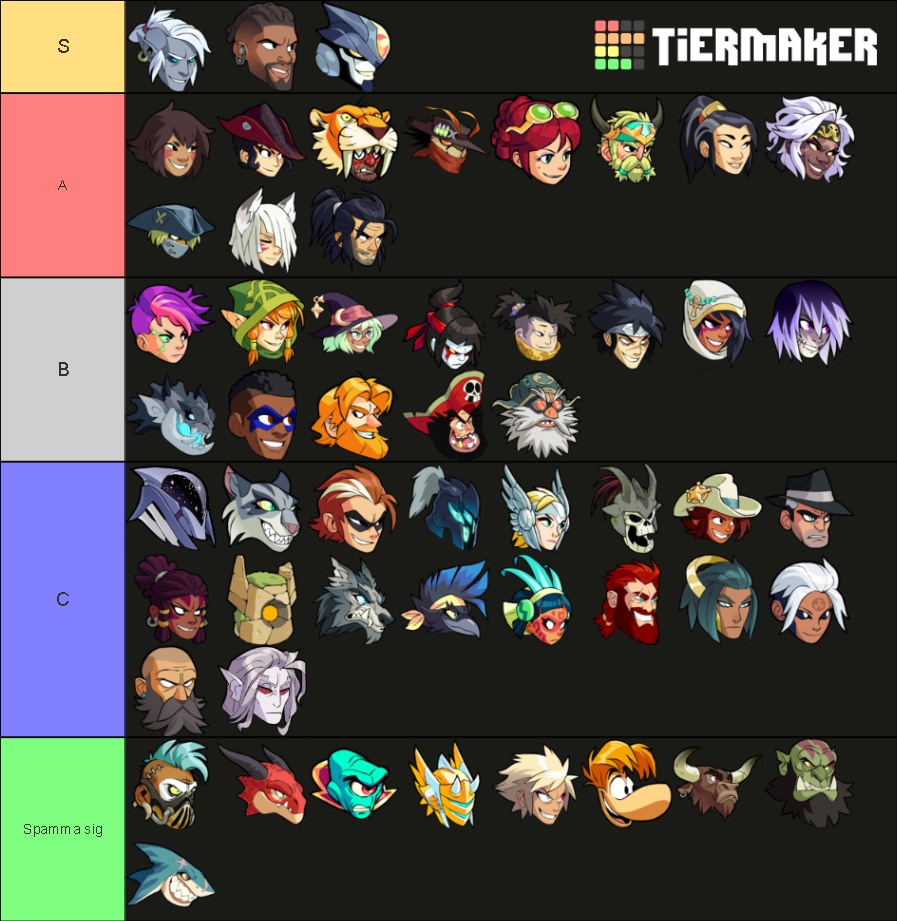 Brawlhalla tier de personagens Tier List (Community Rankings) - TierMaker