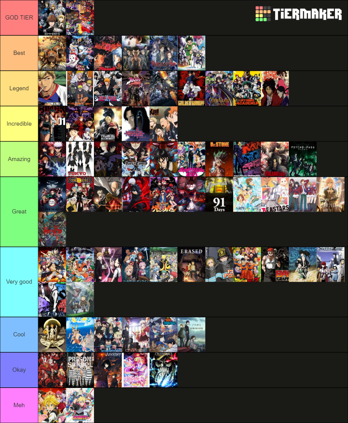 Best animes of all time Tier List Rankings) TierMaker