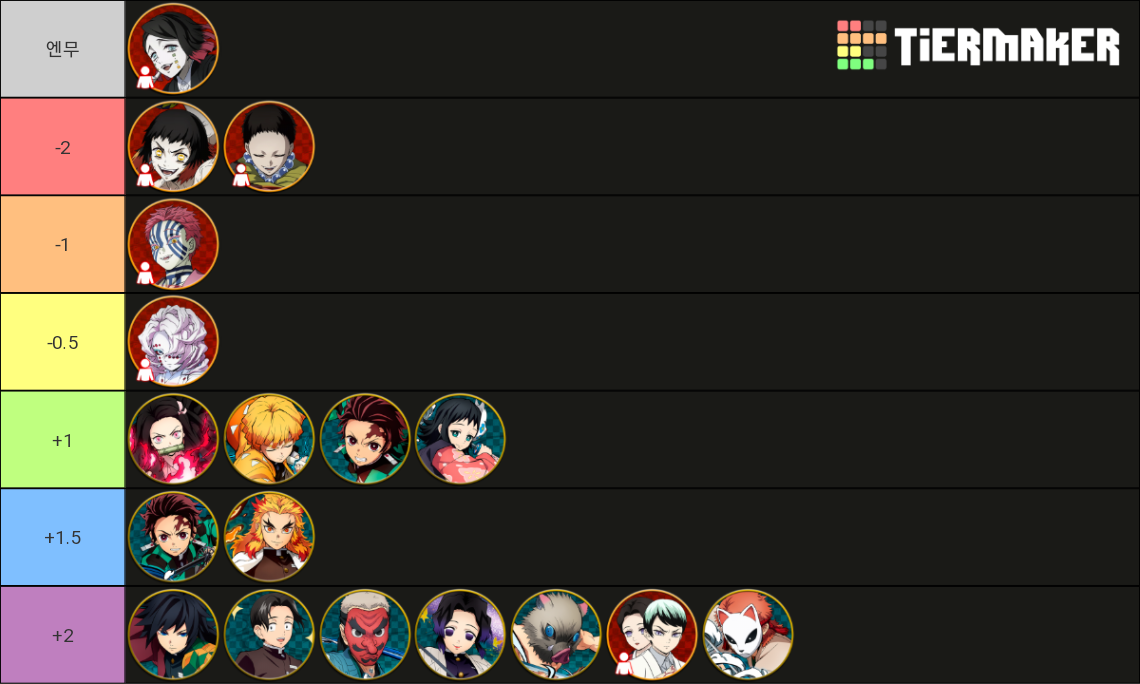 Demon Slayer Hinokami Chronicles Tier List Rankings) TierMaker